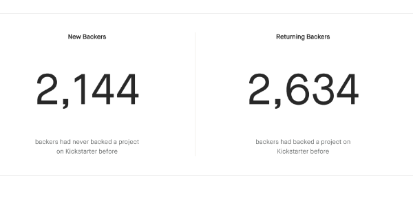 Escape the Night backers