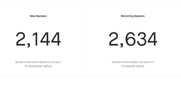 Escape the Night backers